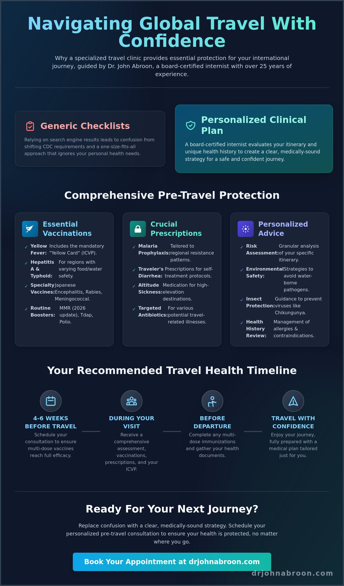 Travel Clinic Manhattan: Expert Pre-Travel Care & Vaccinations in NYC 2026 - Infographic