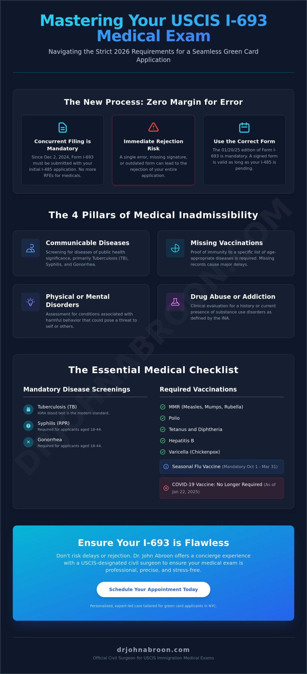 USCIS Medical Requirements 2026: The Complete Guide to Your I-693 Exam - Infographic