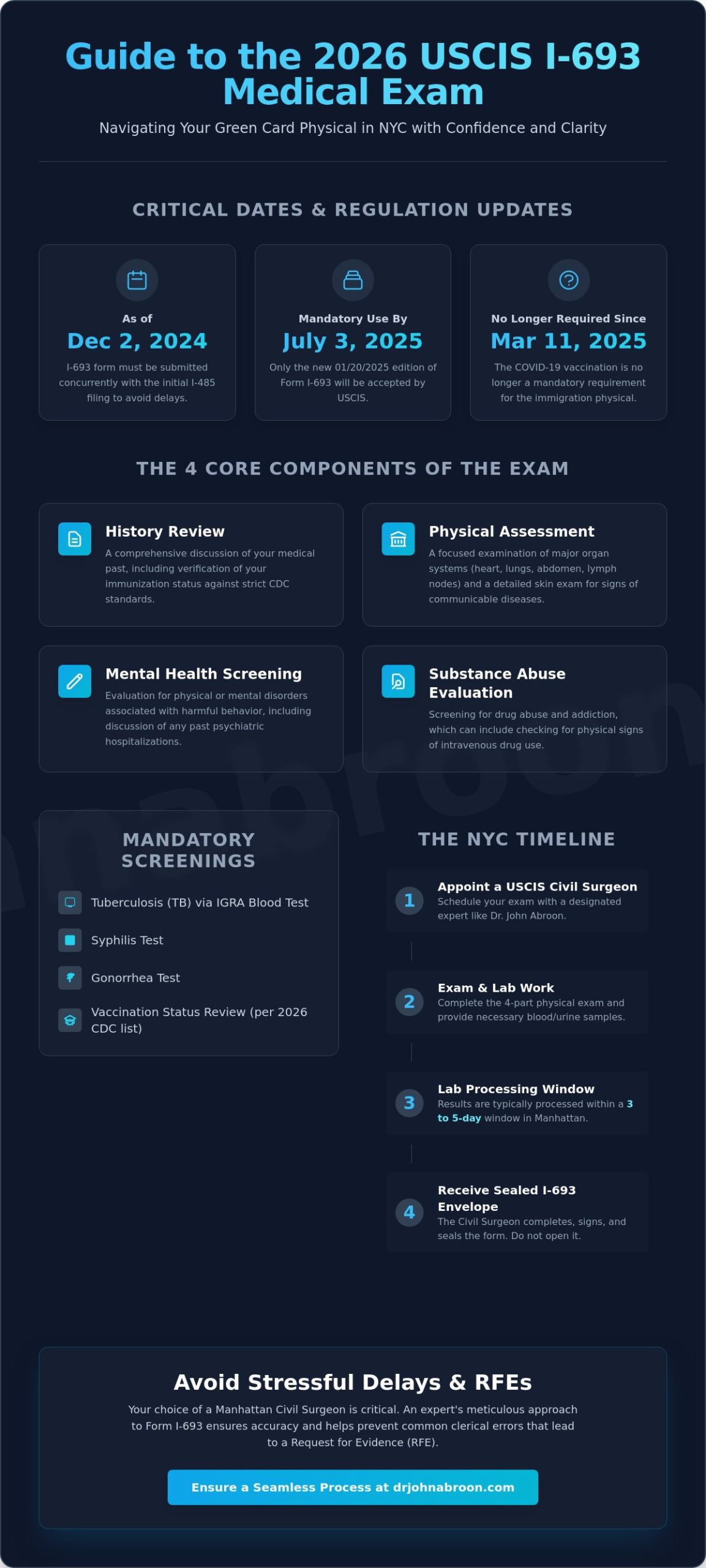 What Does a Green Card Medical Exam Consist of in NYC? (2026 Guide) - Infographic