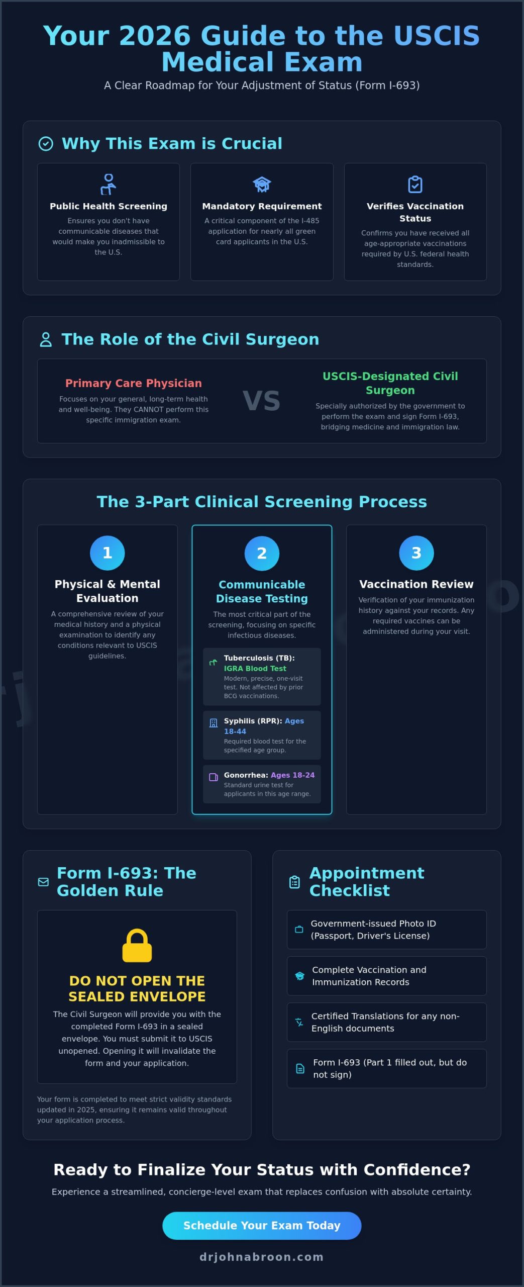Adjustment of Status Medical Exam: The Complete 2026 Guide for NYC Applicants - Infographic