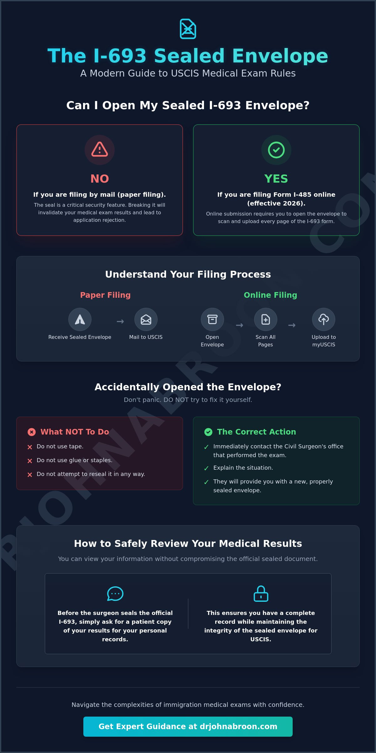 Can I Open My Sealed I-693 Envelope? USCIS Rules and Exceptions for 2026 - Infographic