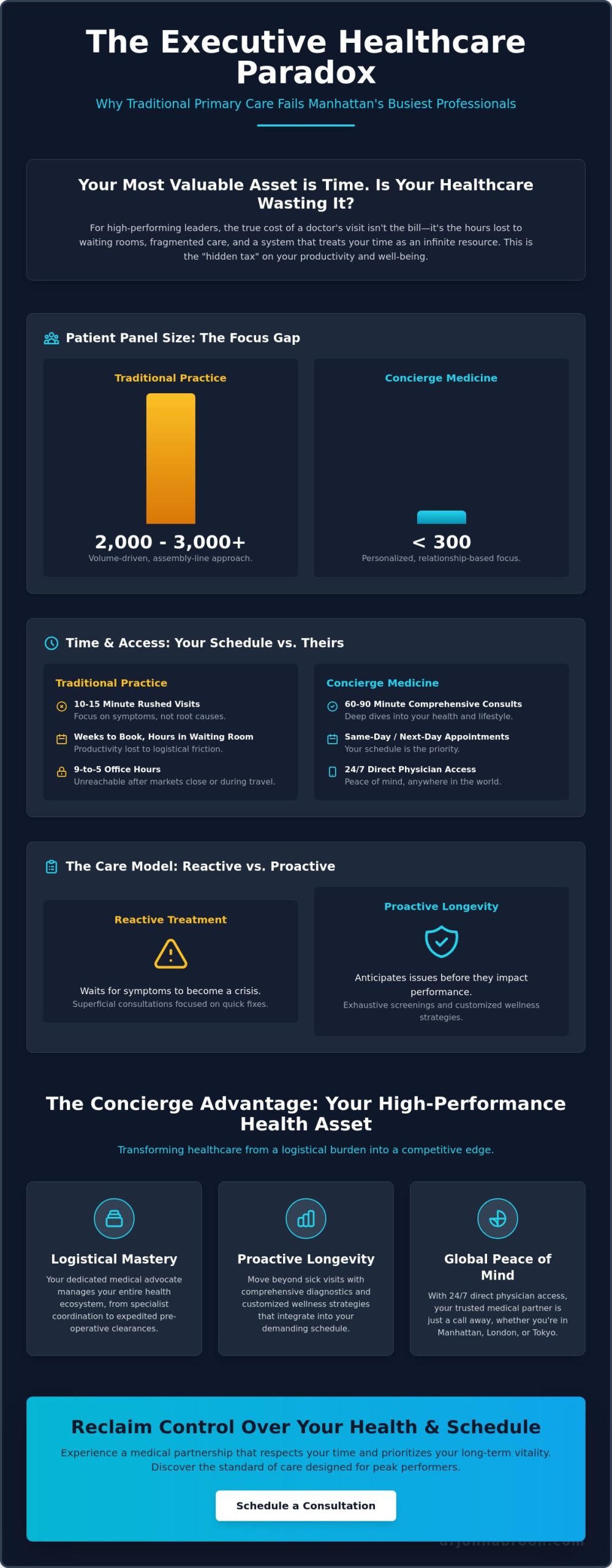 Concierge Medicine Benefits for Busy Professionals: A 2026 NYC Guide - Infographic