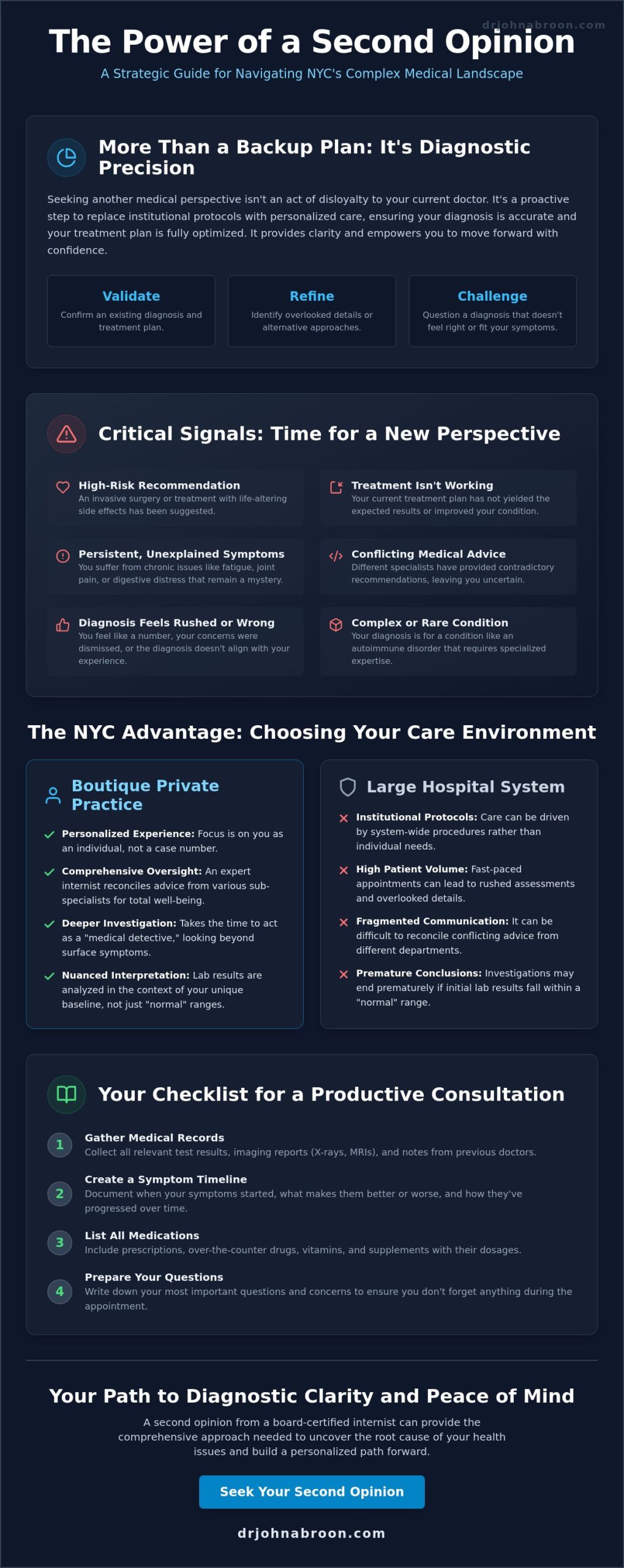 Getting a Second Opinion from a NYC Doctor: Your Guide to Diagnostic Clarity - Infographic