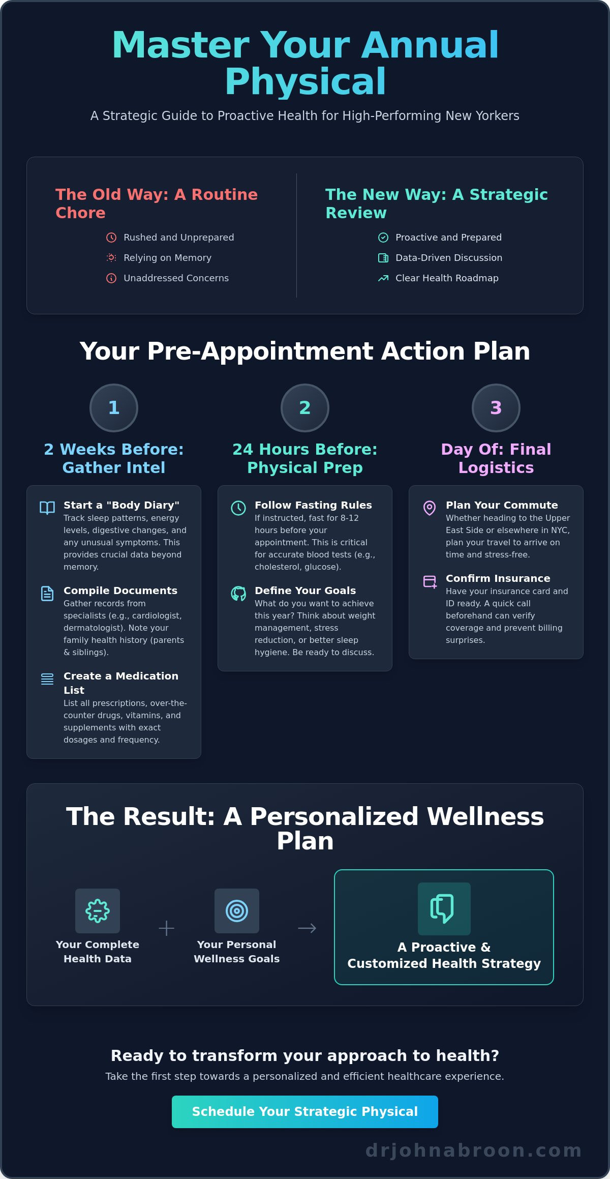 How to Prepare for an Annual Physical in NYC: The Complete 2026 Guide - Infographic