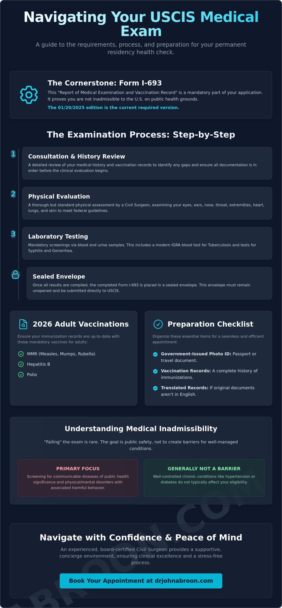 Immigration Health Check in NYC: The Complete 2026 Guide to Your USCIS Medical Exam - Infographic