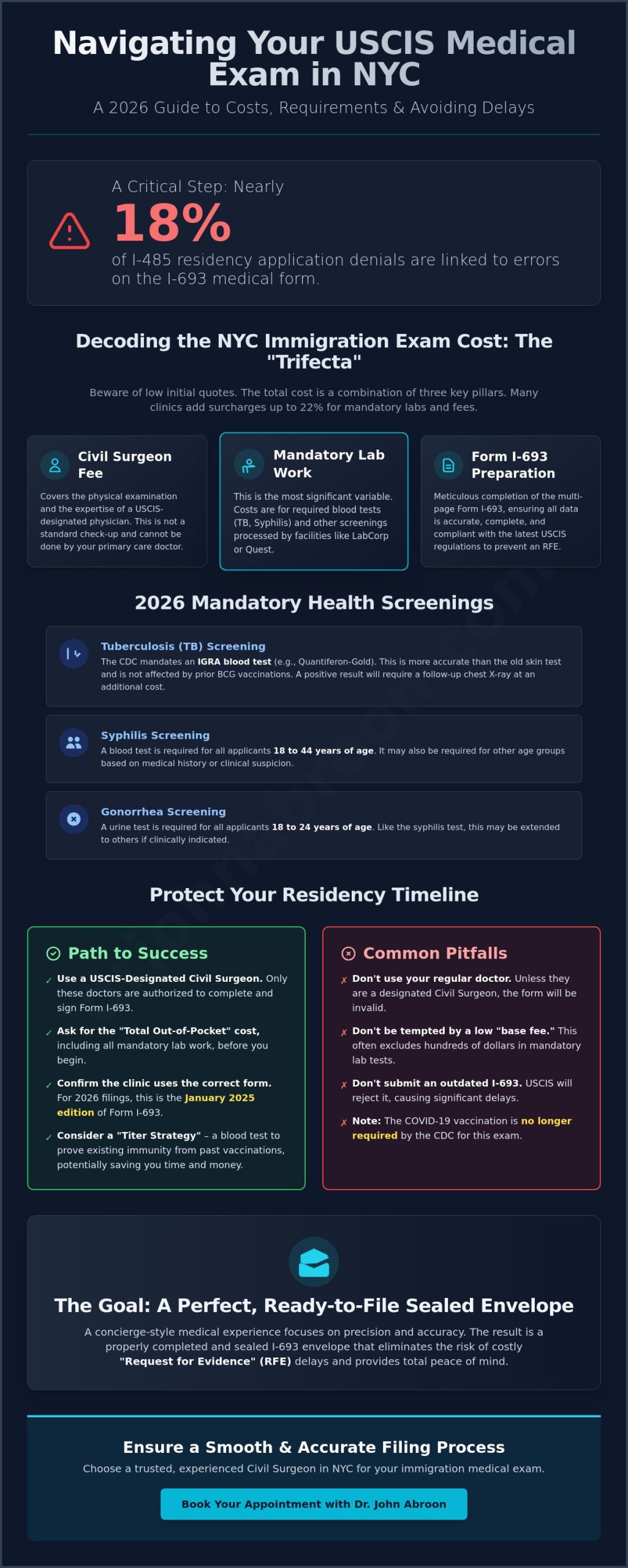 Immigration Medical Exam Cost in NYC: 2026 Price Guide & I-693 Requirements - Infographic