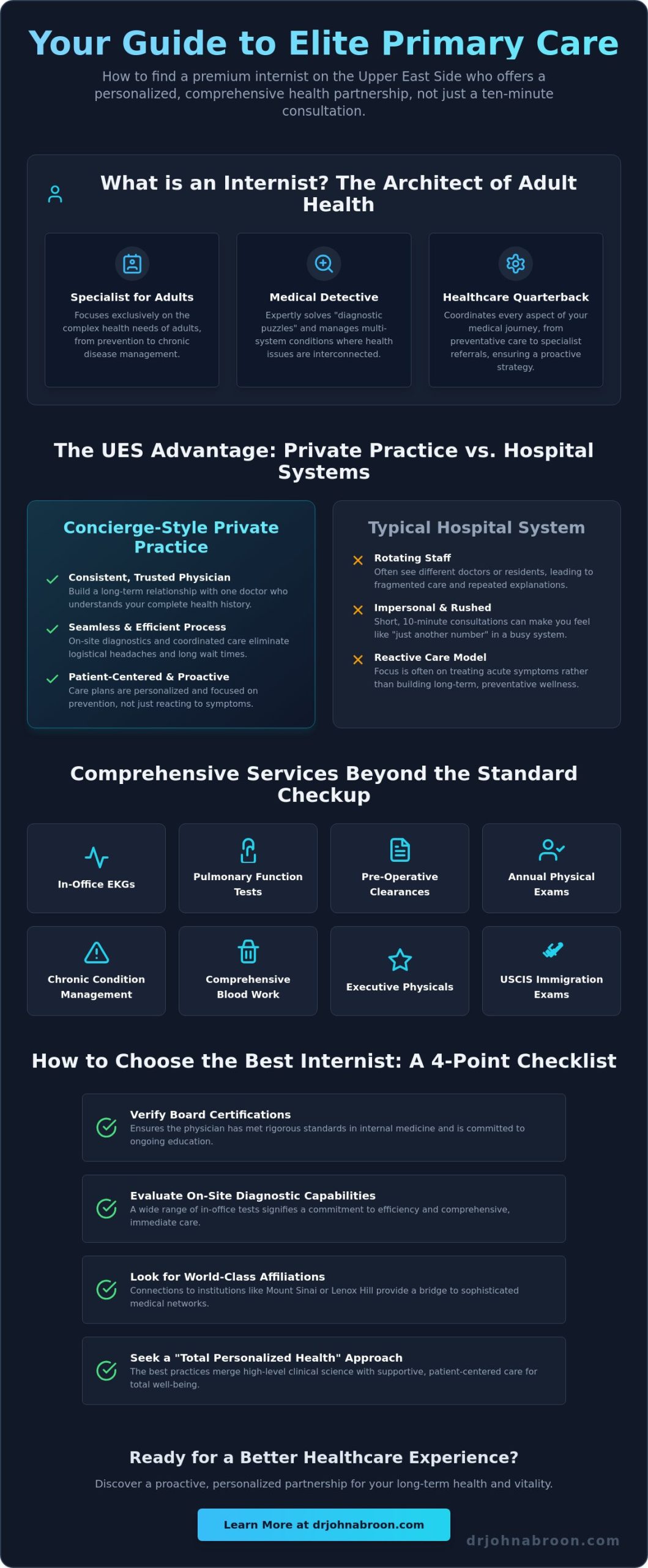 Internist on the Upper East Side, NYC: A Guide to Premium Primary Care - Infographic