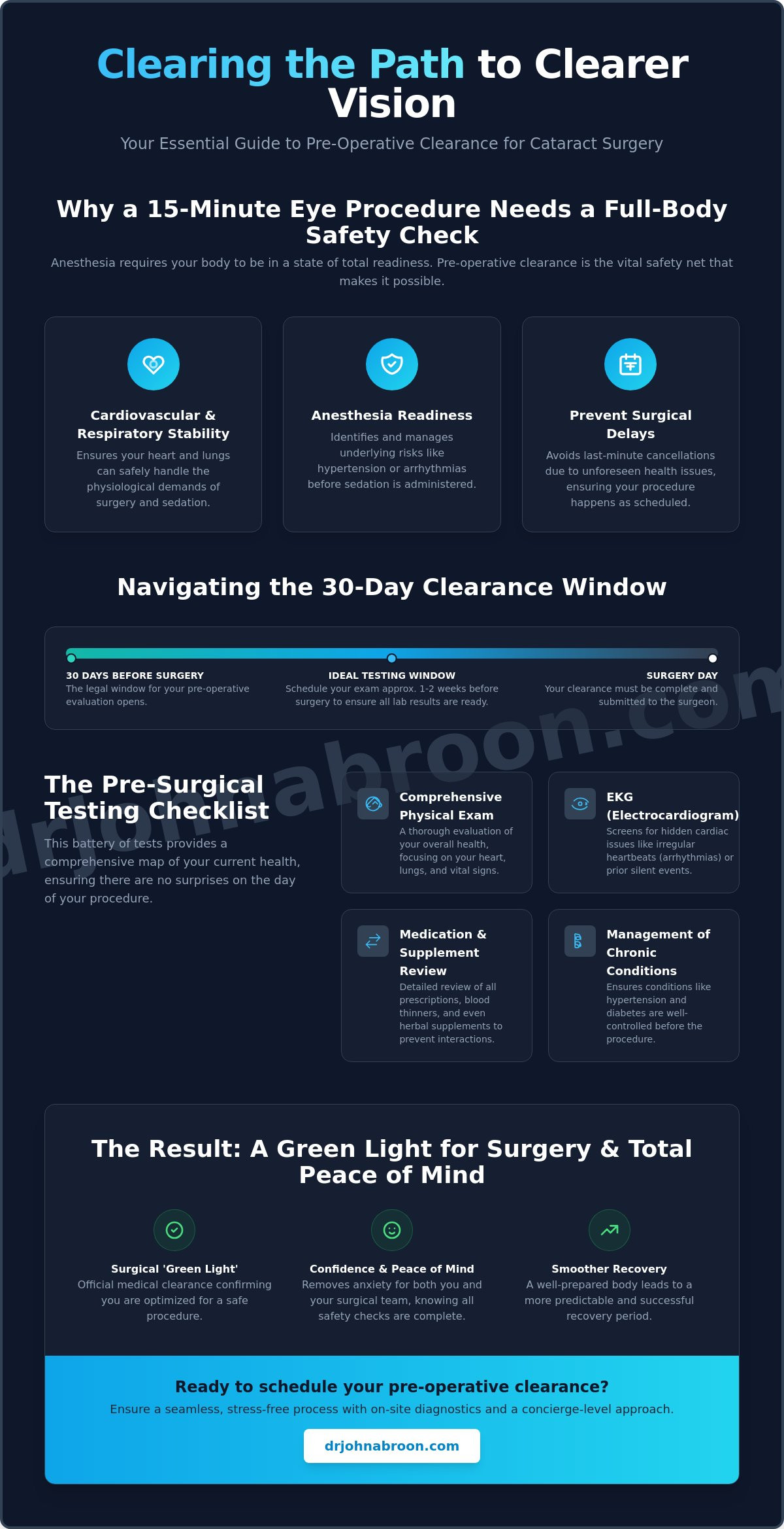 Pre-Op Clearance for Cataract Surgery in NYC: The Complete 2026 Patient Guide - Infographic