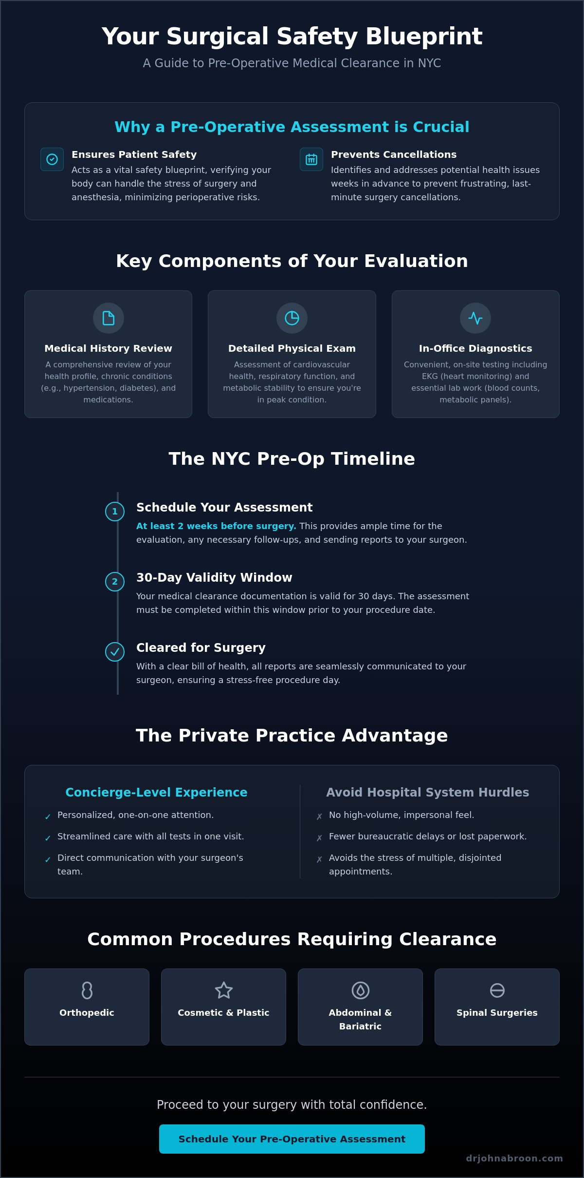 Pre-Operative Assessment Clinic NYC: Your Guide to Medical Clearance - Infographic