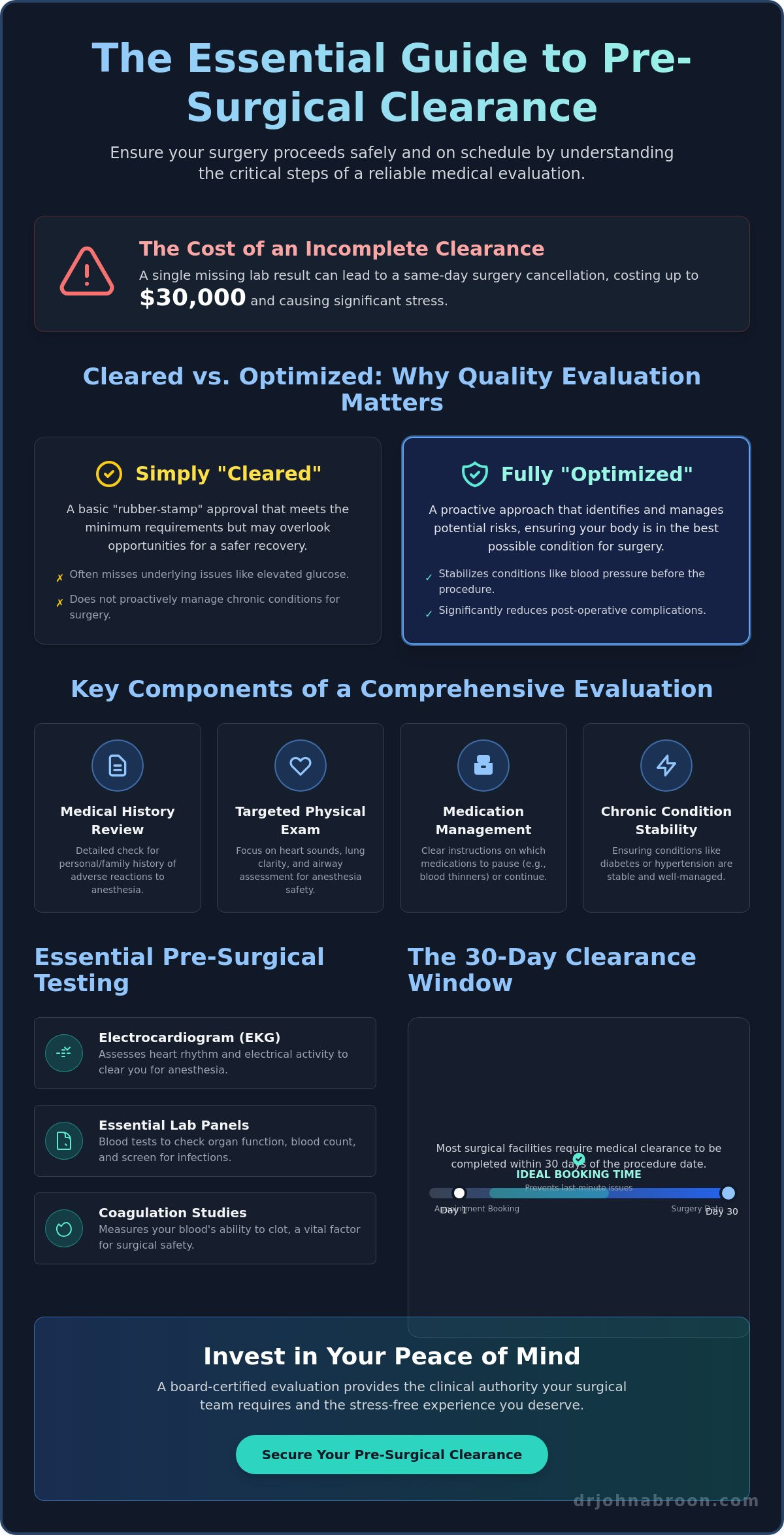 Reliable Pre-Surgical Clearance in NYC: A Patient’s Guide to Safe Surgery - Infographic