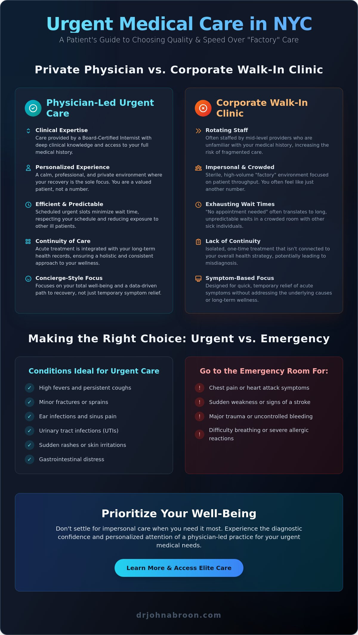 Urgent Medical Care in NYC: A Guide to Personalized Treatment in 2026 - Infographic