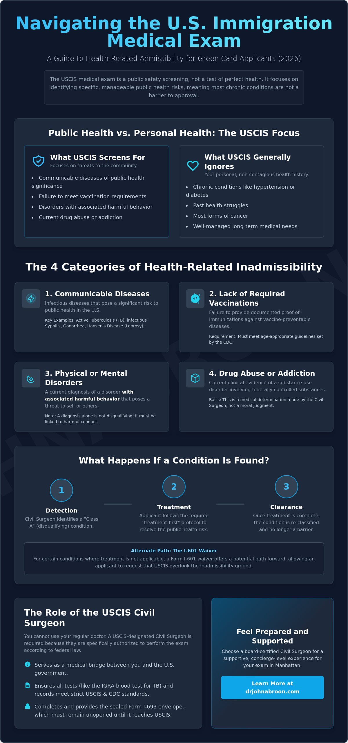What Diseases Disqualify You From a Green Card? 2026 Medical Guide - Infographic