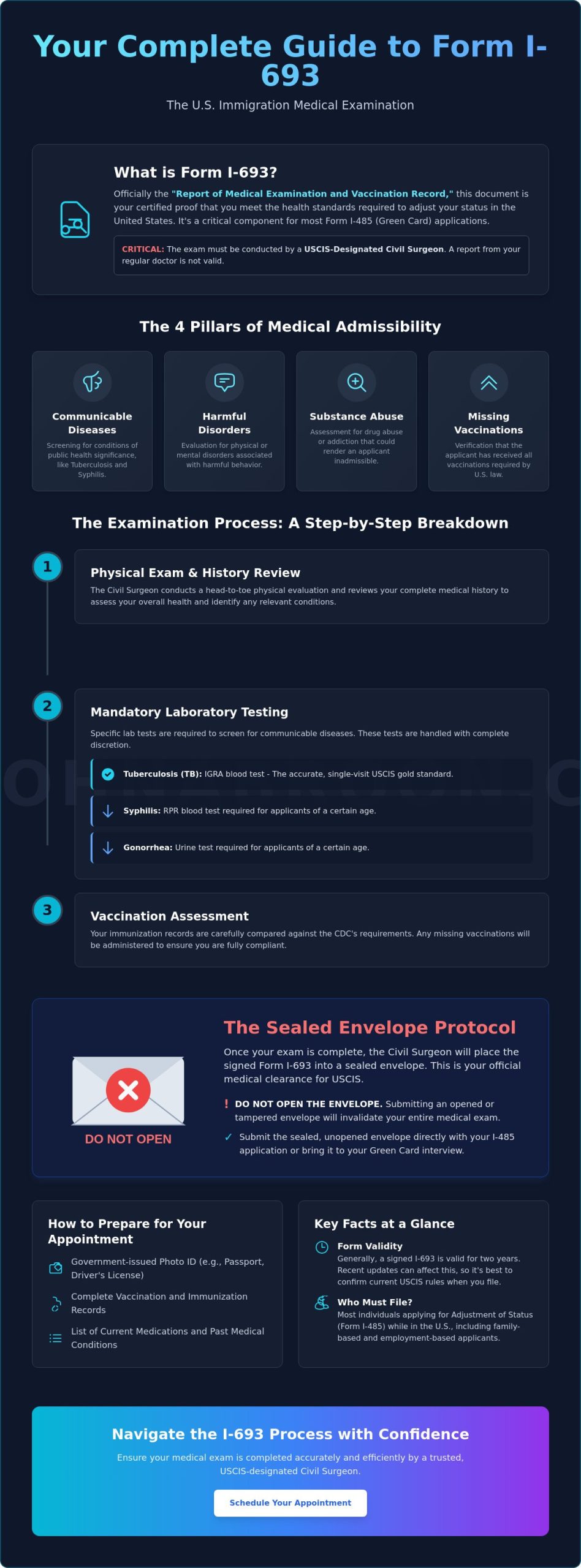What is a Form I-693? A Comprehensive Guide to the USCIS Medical Exam (2026) - Infographic