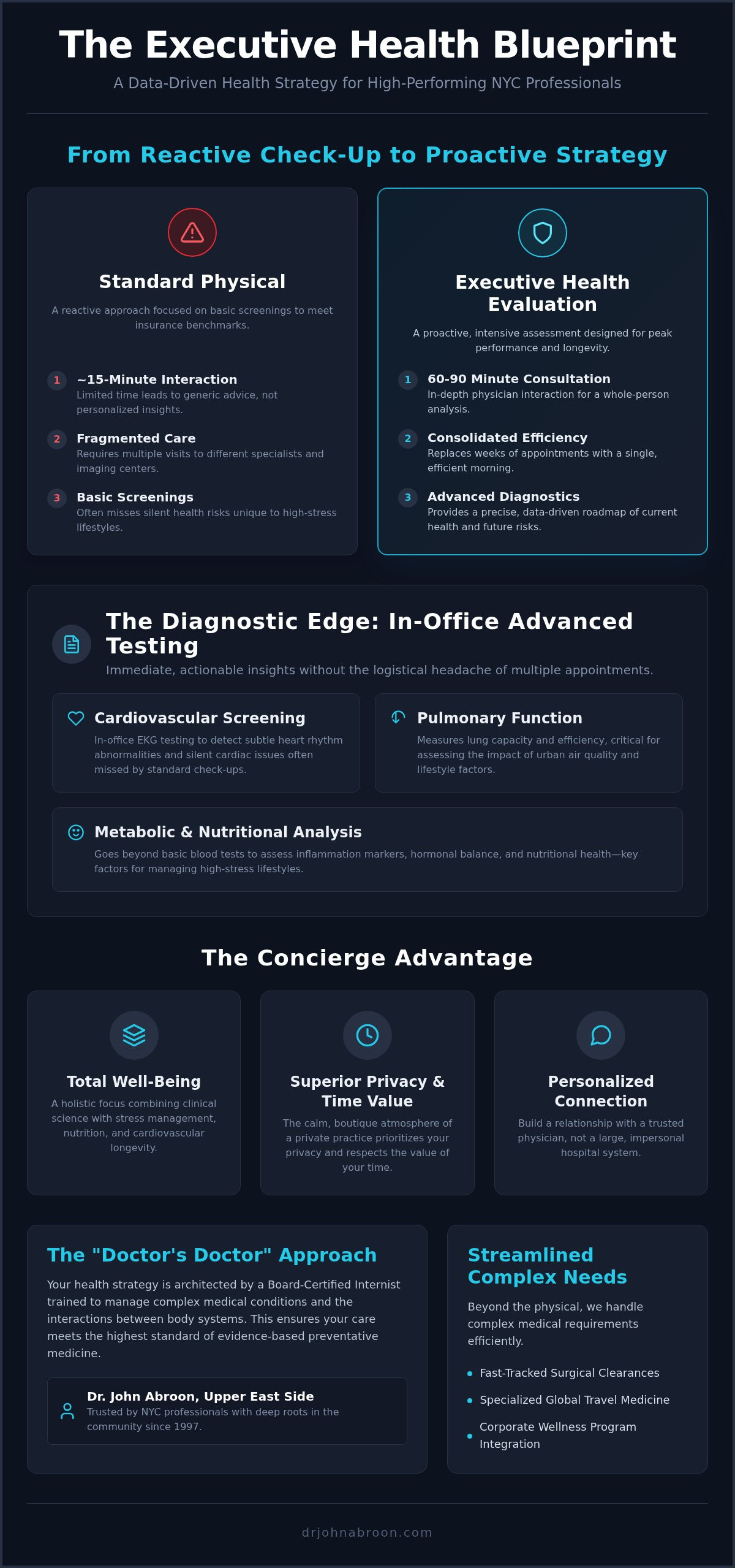 Executive Physical NYC: Elite Internal Medicine for Manhattan Professionals (2026) - Infographic