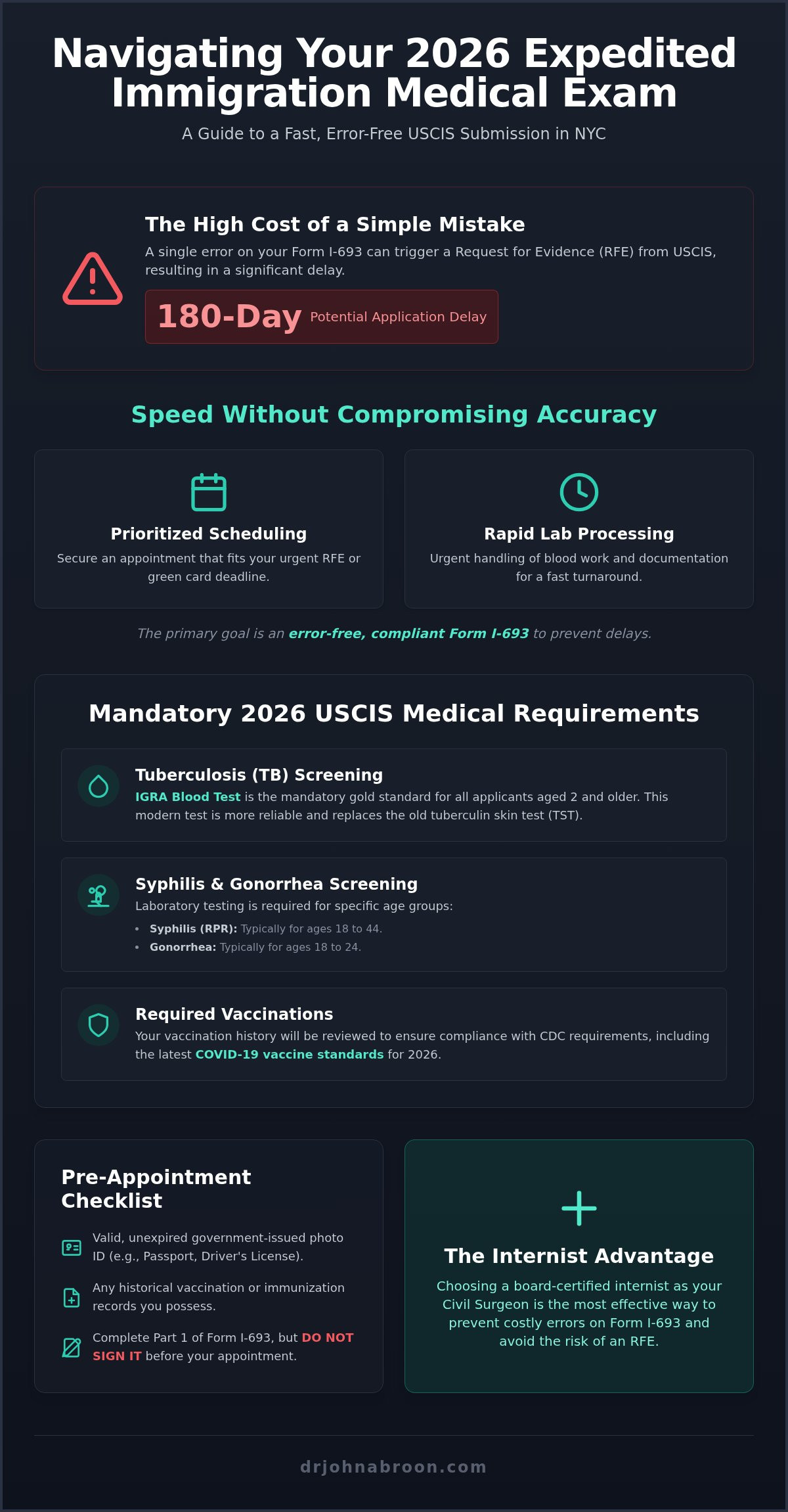Expedited Immigration Medical Exam NYC: The 2026 Guide to Fast I-693 Approval - Infographic