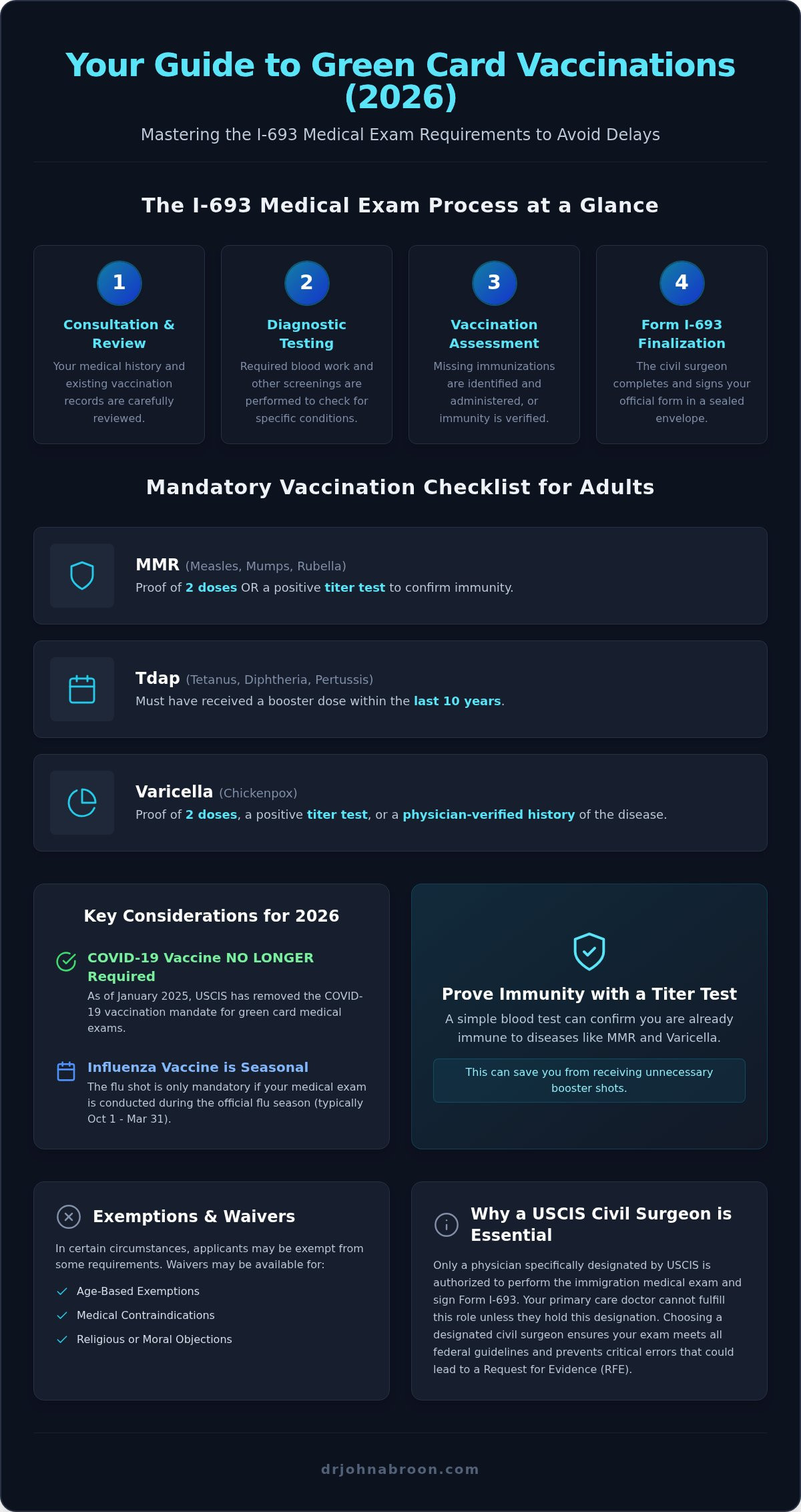 Green Card Vaccination Requirements 2026: A USCIS Civil Surgeon’s Guide - Infographic