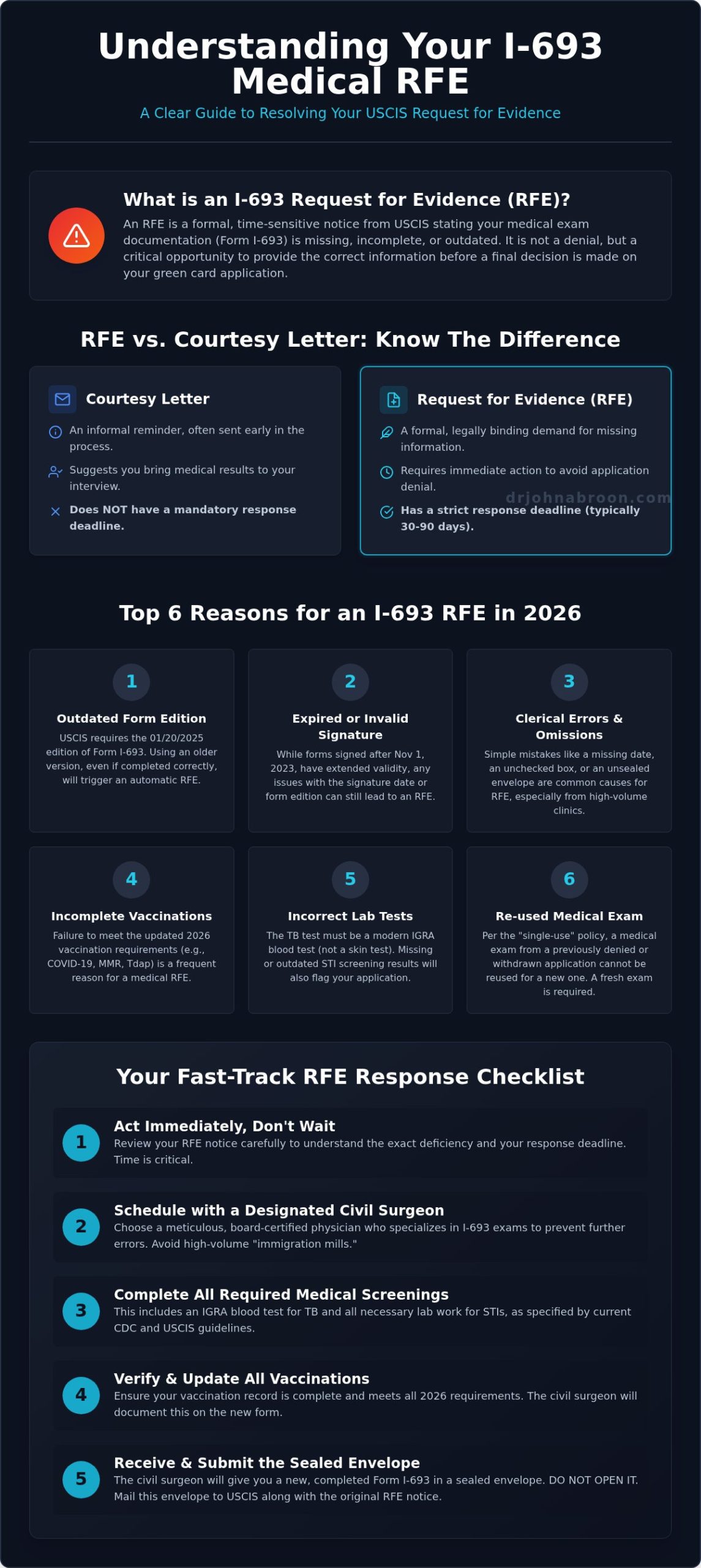I-693 Request for Evidence NYC: How to Respond Fast and Secure Your Green Card - Infographic