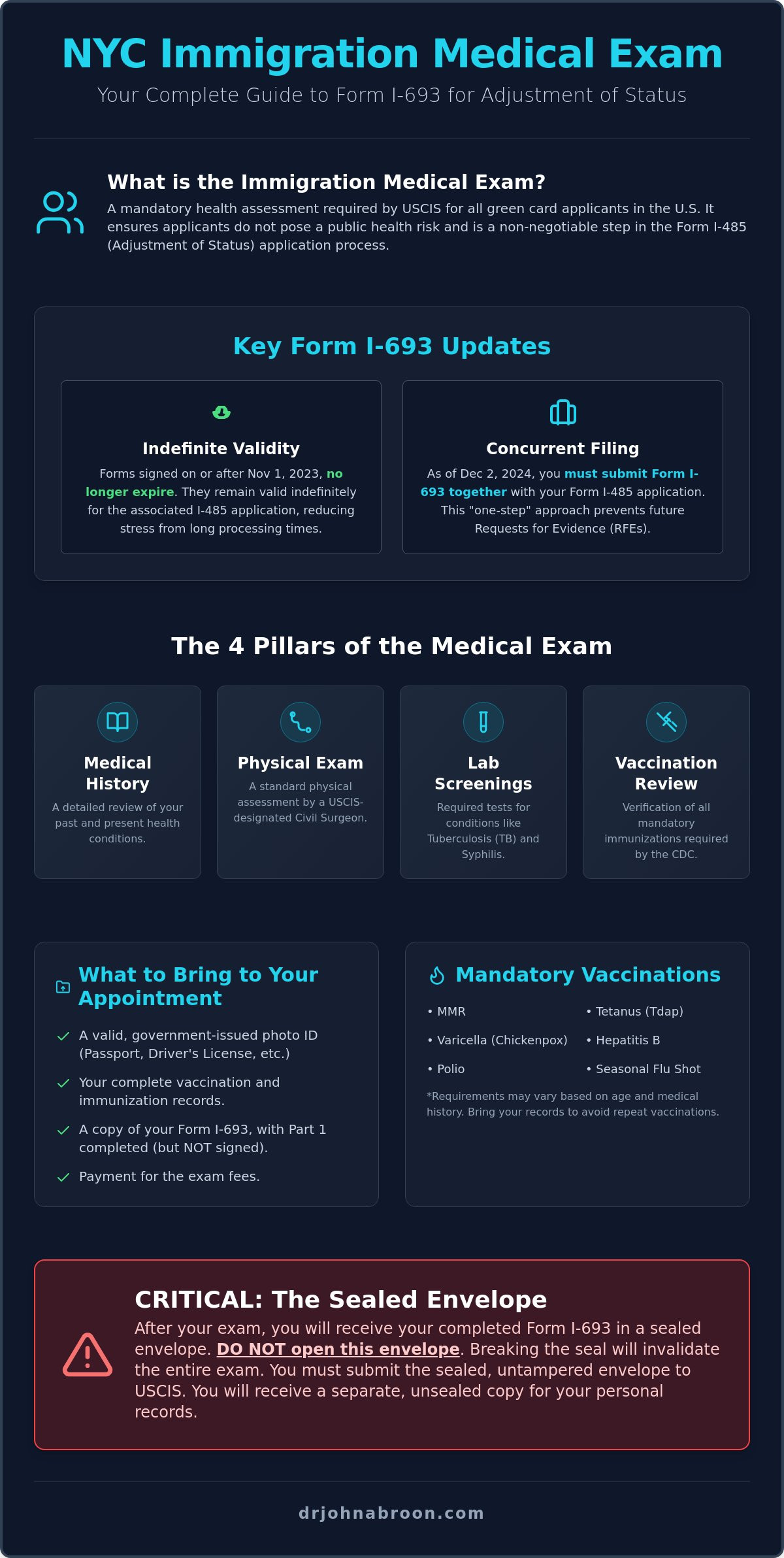 Immigration Medical Exam for Adjustment of Status in NYC: The 2026 Guide - Infographic