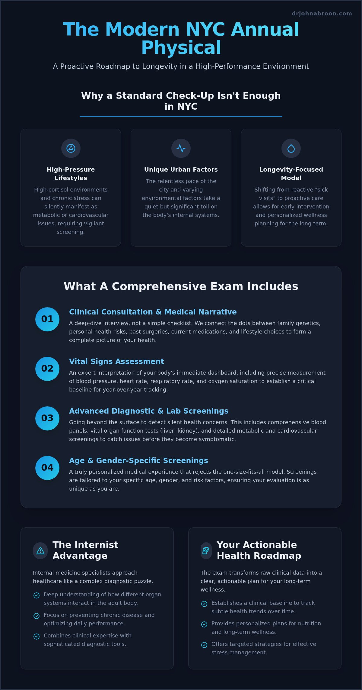 What is Included in an Annual Physical Exam in NYC? (2026 Guide) - Infographic