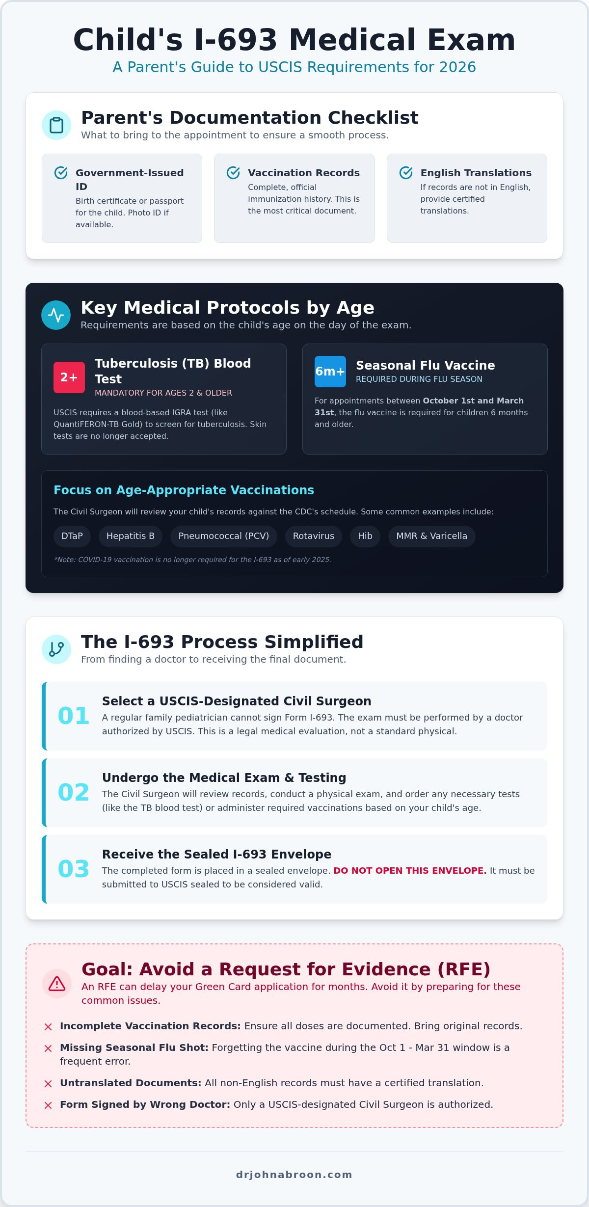 What to Bring to I-693 Exam for Child: 2026 Parent’s Guide - Infographic