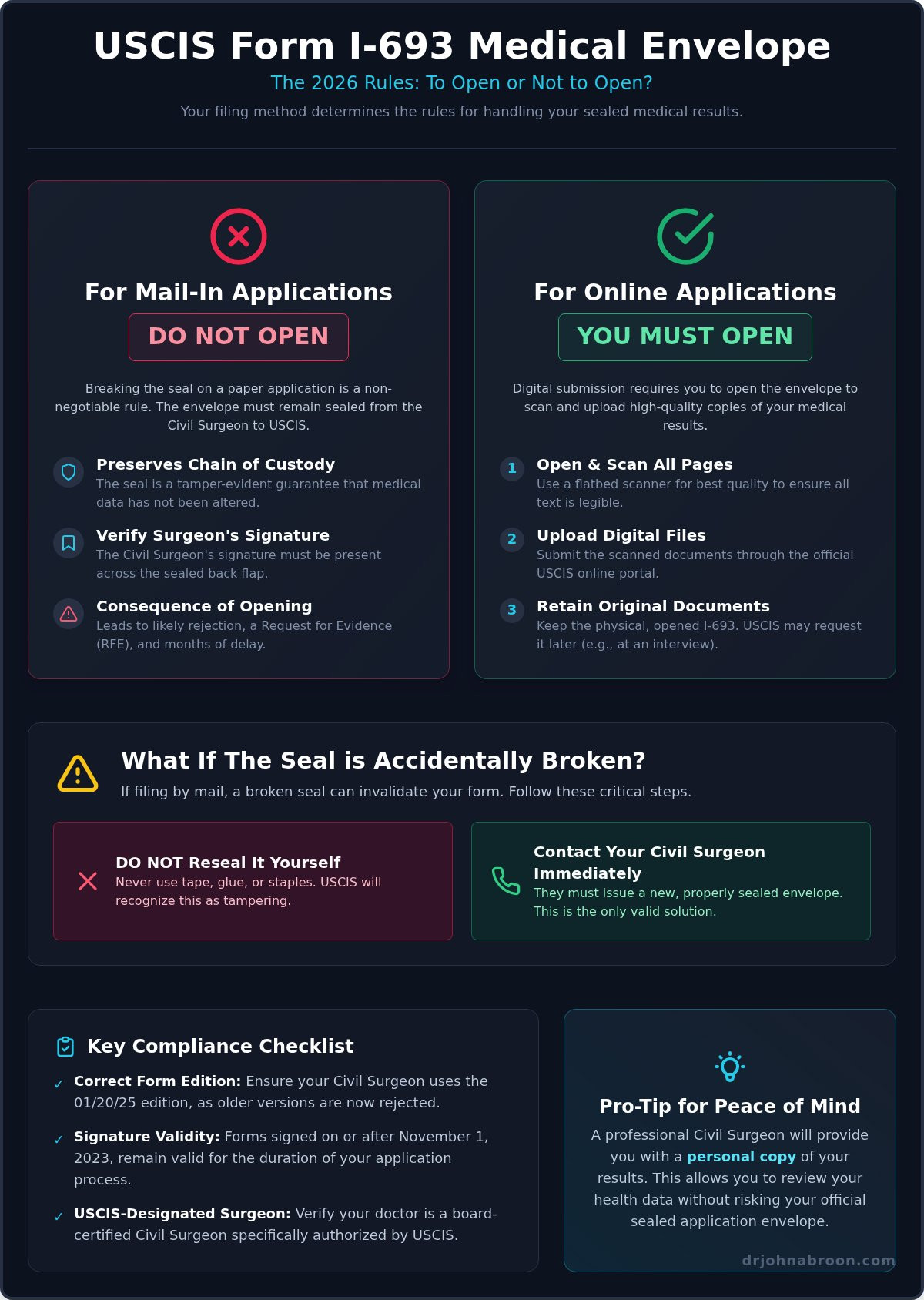 Can I Open My Sealed I-693 Envelope? USCIS Rules for 2026 - Infographic