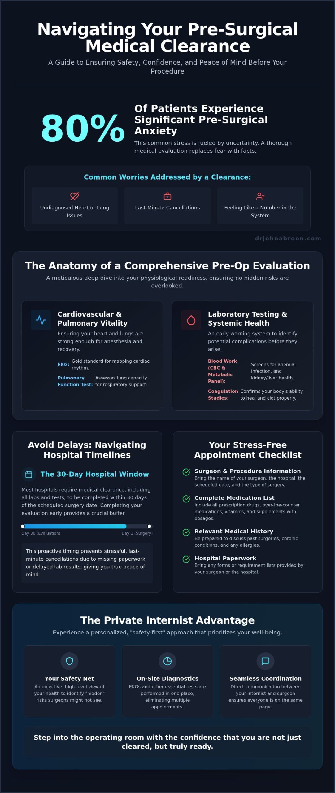 Peace of Mind Before Surgery in NYC: Your Guide to a Stress-Free Clearance - Infographic