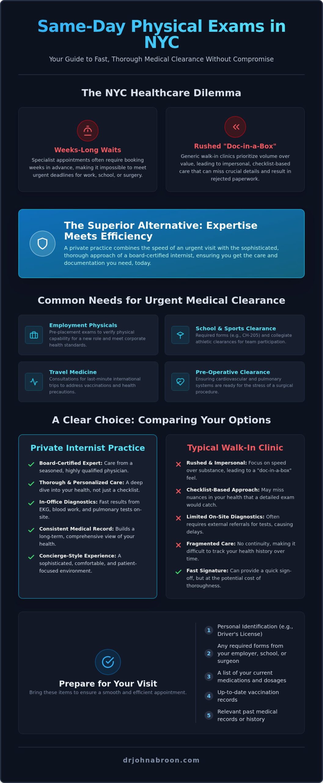 Same Day Physical Exam NYC: Fast & Comprehensive Medical Care - Infographic