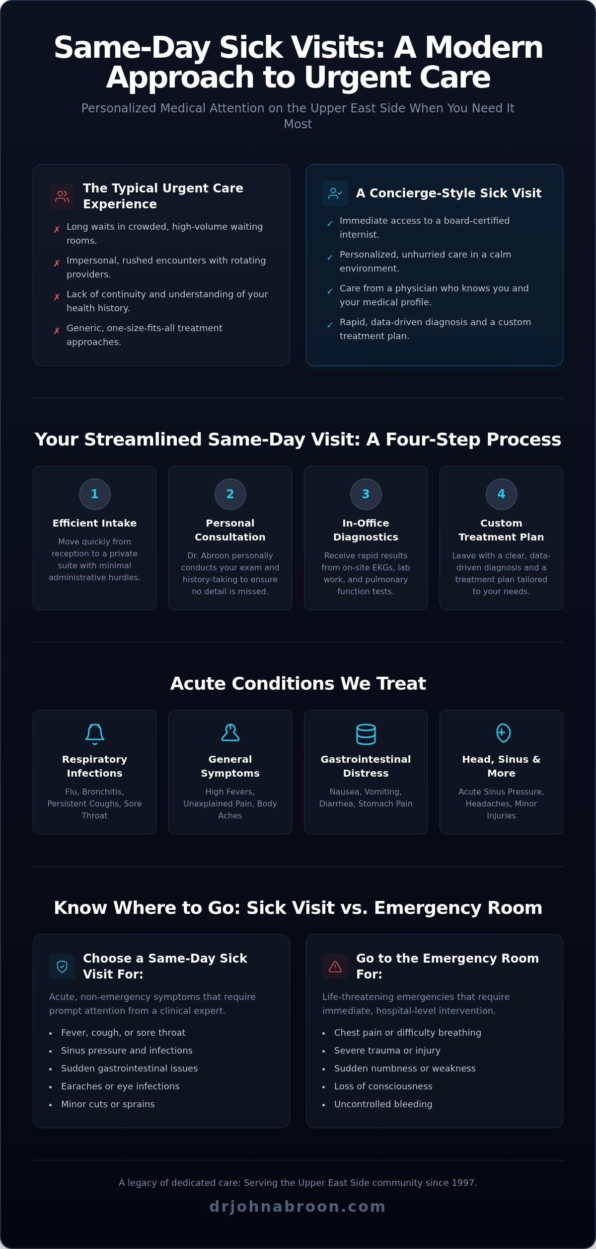 Same Day Sick Visit Upper East Side NYC: Immediate Care from Dr. John Abroon - Infographic