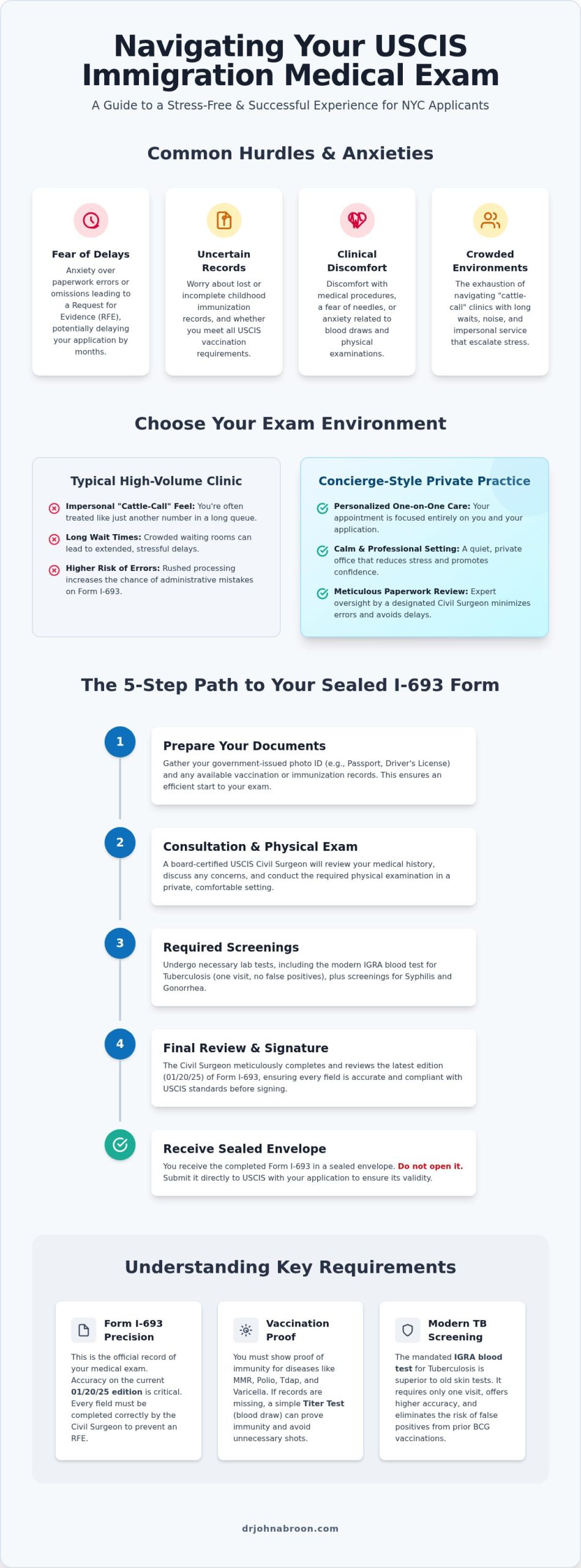 Stress-Free Immigration Medical Exam in NYC: A Calm Path to Your Green Card - Infographic
