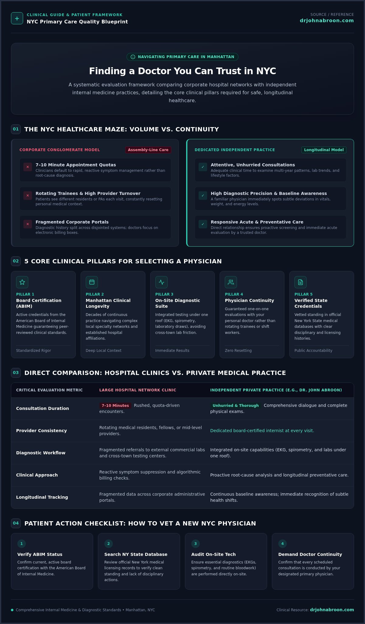 Finding a Doctor You Can Trust in NYC: The 2026 Guide