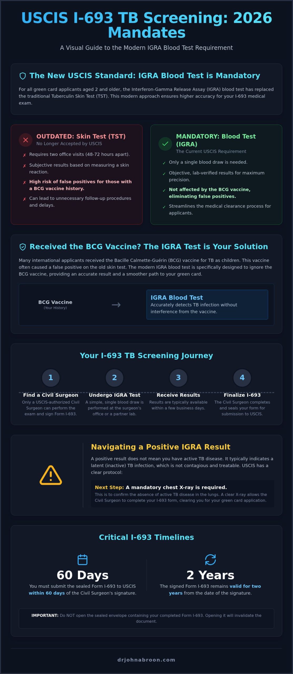 NYC I-693 TB Test Guide 2026: Green Card Requirements